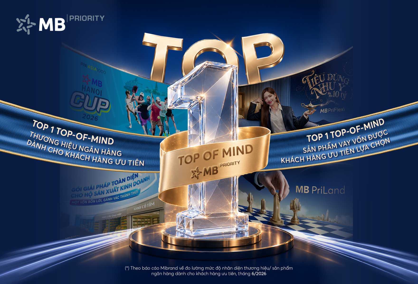 Xu hướng Priority Banking và vị trí Top 1 của MB trong khảo sát Mibrand